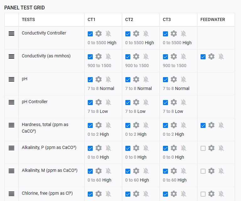 Report Panel Test Grd