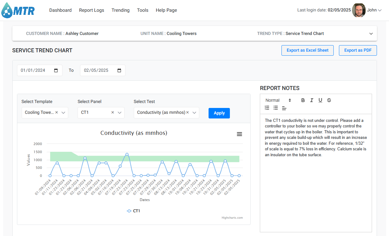 Service Trend Chemical Charting Service Trend Chemical Charting